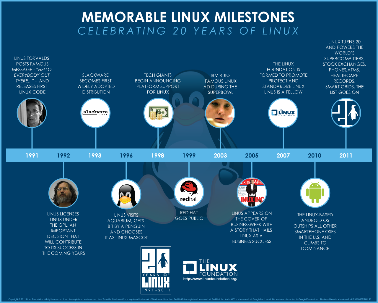Linux infographic